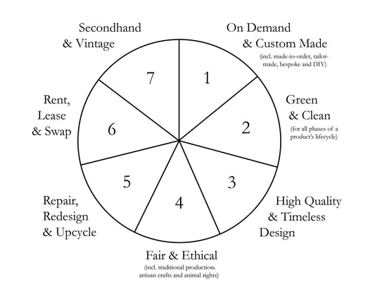 The Future of Fashion is Circular